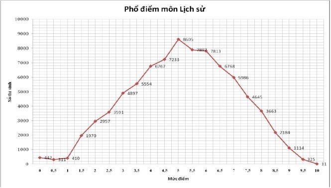 91,58% thi sinh ca nuoc tot nghiep THPT-Hinh-4